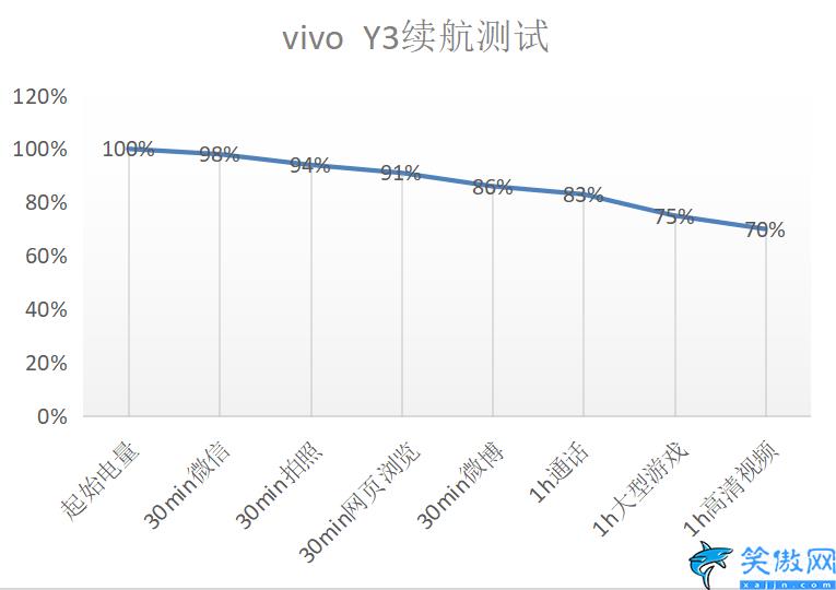 vivo y3配置参数设置,vivo Y3诠释越级体验