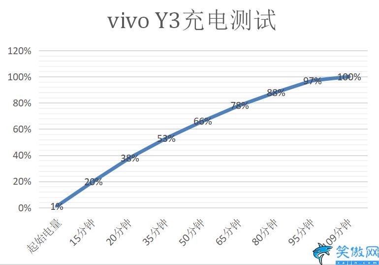 vivo y3配置参数设置,vivo Y3诠释越级体验