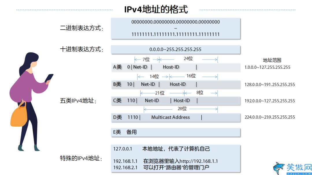 什么是DNS,域名系统DNS介绍