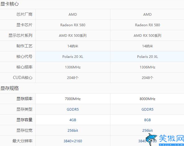 980m显卡4g和8g区别,显卡4G与8G显存购买建议