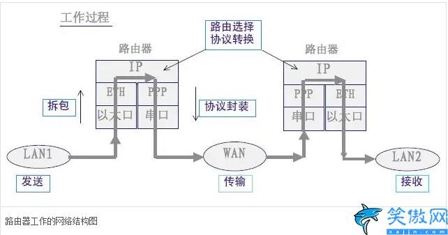 路由器红灯一直闪烁上不了网怎么办,盘点路由器亮红灯解决方法