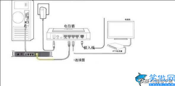 光猫自带wifi还需要装路由器吗,光猫和路由器的不同点