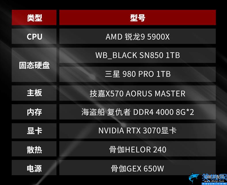 sn850x和980pro哪个好,SN850对比980 PRO