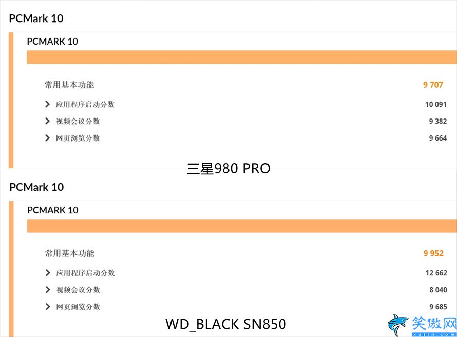 sn850x和980pro哪个好,SN850对比980 PRO