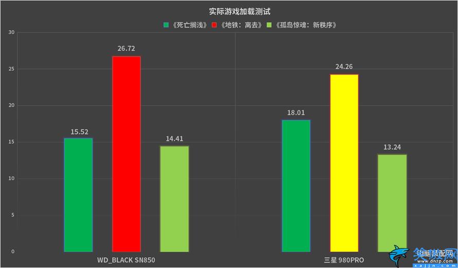 sn850x和980pro哪个好,SN850对比980 PRO