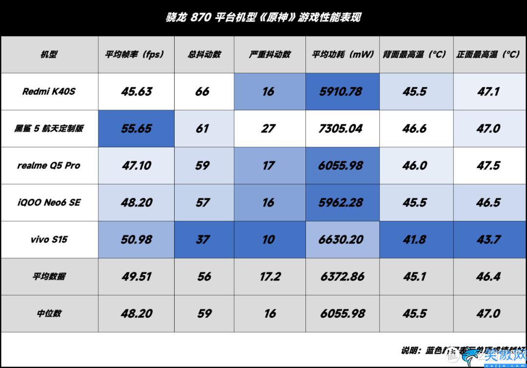 骁龙870处理器和天玑8100哪个好,骁龙870 vs天玑 8100