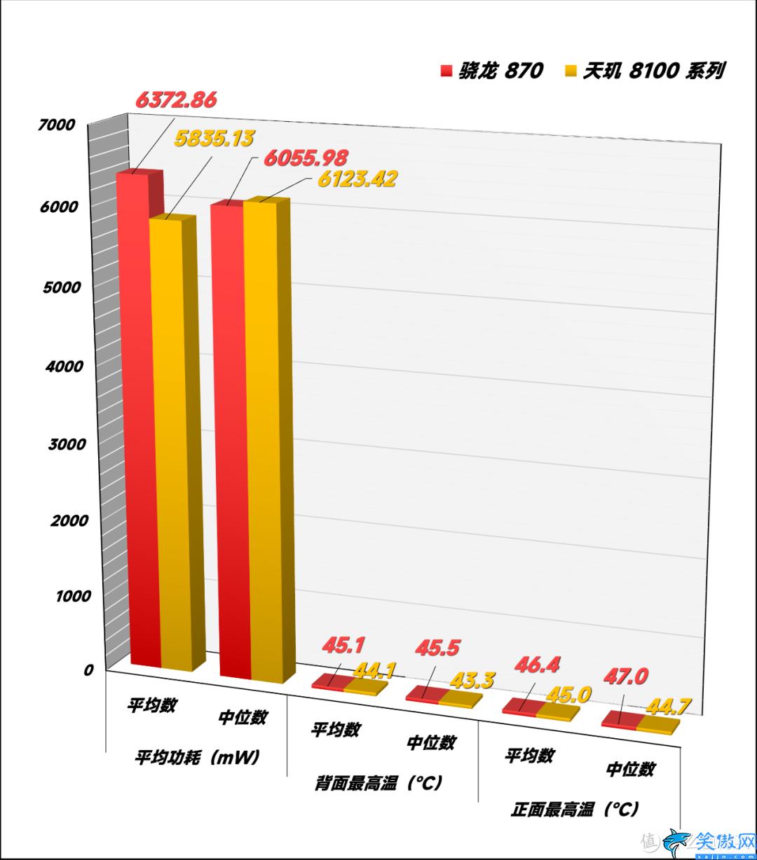 骁龙870处理器和天玑8100哪个好,骁龙870 vs天玑 8100