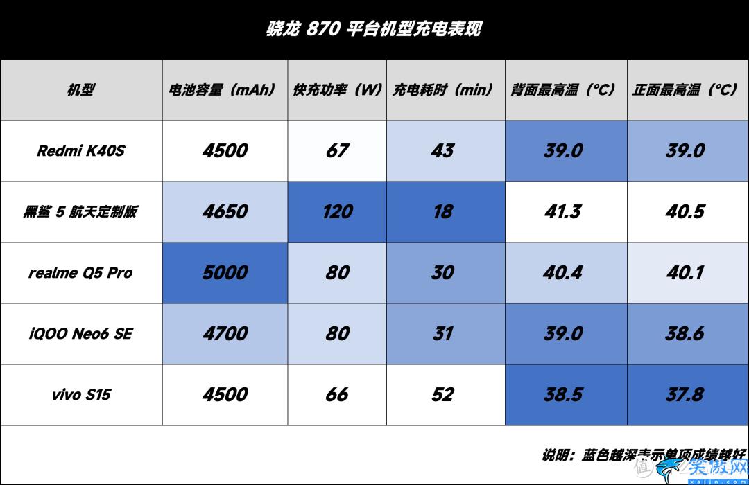 骁龙870处理器和天玑8100哪个好,骁龙870 vs天玑 8100