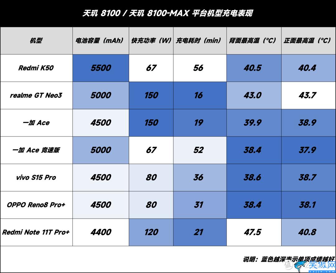 骁龙870处理器和天玑8100哪个好,骁龙870 vs天玑 8100