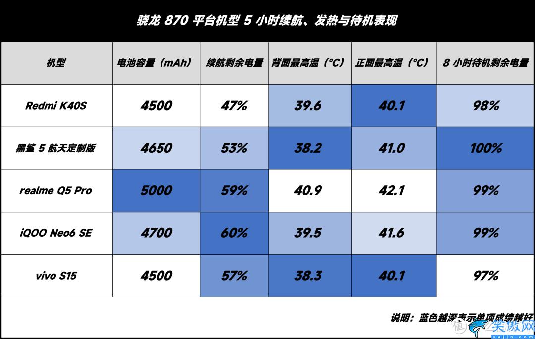 骁龙870处理器和天玑8100哪个好,骁龙870 vs天玑 8100