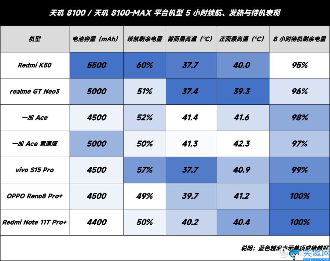 骁龙870处理器和天玑8100哪个好,骁龙870 vs天玑 8100