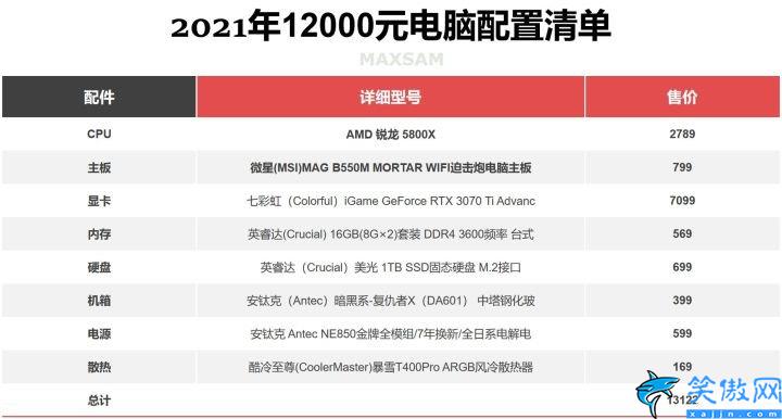 笔记本显卡排行榜天梯图2022,2022年电脑配置推荐完整榜单