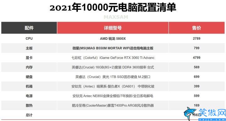 笔记本显卡排行榜天梯图2022,2022年电脑配置推荐完整榜单