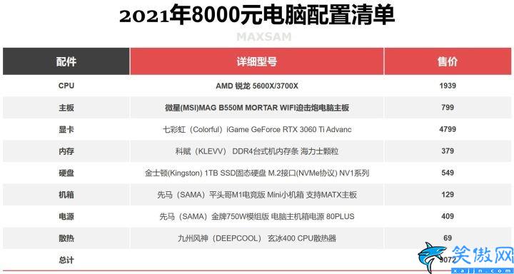 笔记本显卡排行榜天梯图2022,2022年电脑配置推荐完整榜单