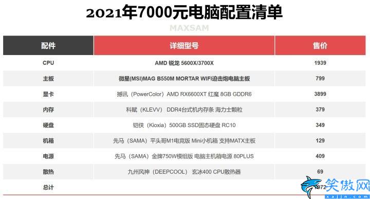 笔记本显卡排行榜天梯图2022,2022年电脑配置推荐完整榜单