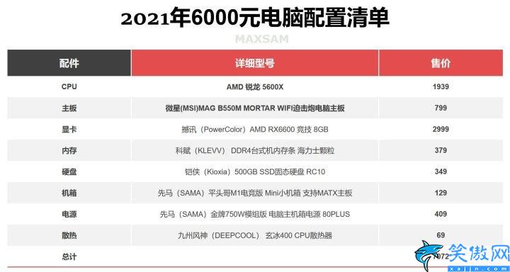 笔记本显卡排行榜天梯图2022,2022年电脑配置推荐完整榜单