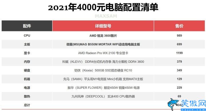 笔记本显卡排行榜天梯图2022,2022年电脑配置推荐完整榜单