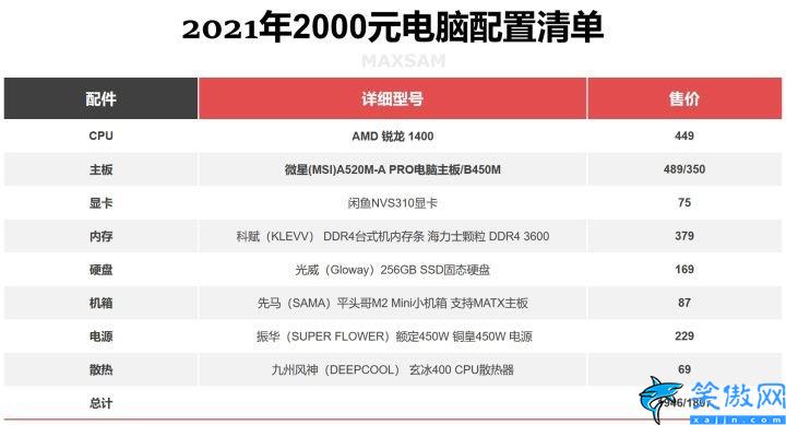 笔记本显卡排行榜天梯图2022,2022年电脑配置推荐完整榜单