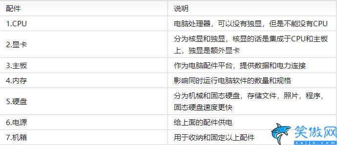 笔记本显卡排行榜天梯图2022,2022年电脑配置推荐完整榜单