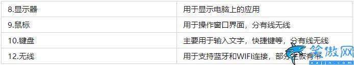 笔记本显卡排行榜天梯图2022,2022年电脑配置推荐完整榜单