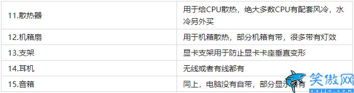 笔记本显卡排行榜天梯图2022,2022年电脑配置推荐完整榜单