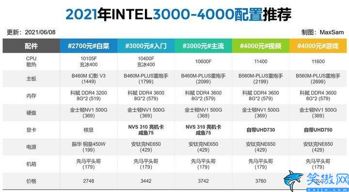 笔记本显卡排行榜天梯图2022,2022年电脑配置推荐完整榜单