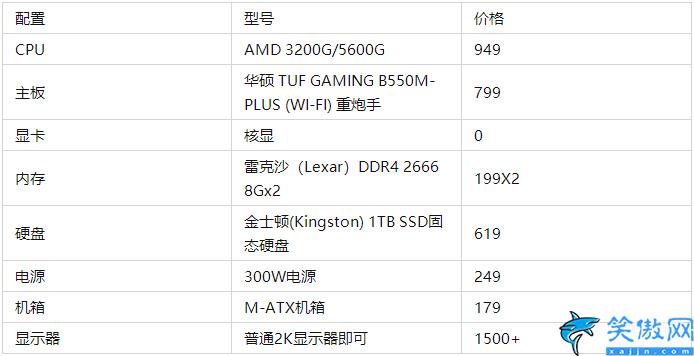 笔记本显卡排行榜天梯图2022,2022年电脑配置推荐完整榜单