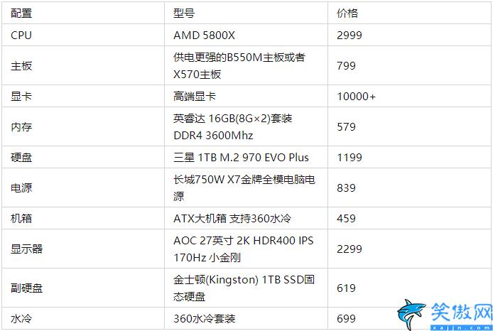 笔记本显卡排行榜天梯图2022,2022年电脑配置推荐完整榜单