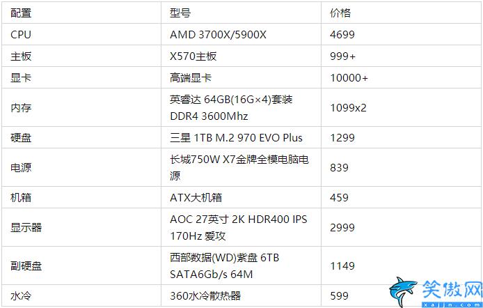 笔记本显卡排行榜天梯图2022,2022年电脑配置推荐完整榜单