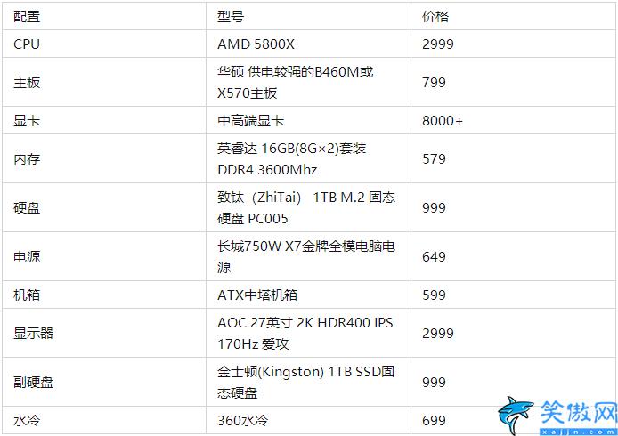 笔记本显卡排行榜天梯图2022,2022年电脑配置推荐完整榜单