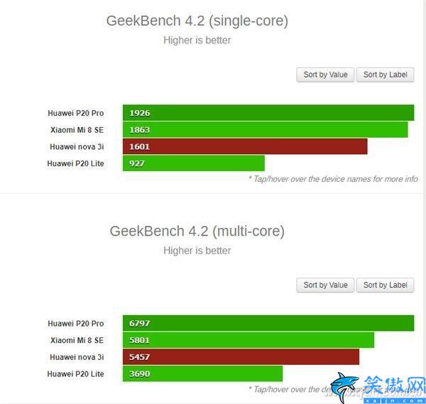 麒麟710跑分多少鲁大师,麒麟710性能跑分