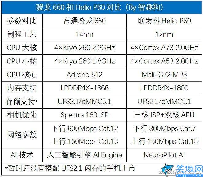 麒麟710跑分多少鲁大师,麒麟710性能跑分