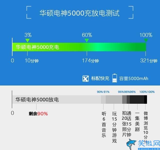 华硕电神5000手机质量如何,华硕电神5000续航体验