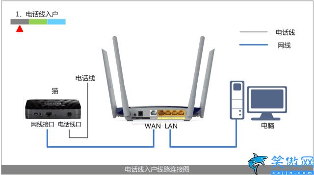 无线路由器怎么连接,无线路由器安装和设置