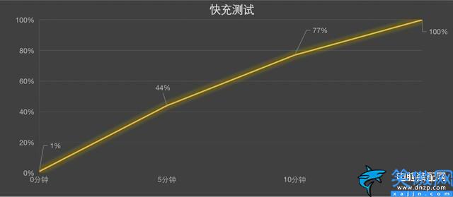 真我gtneo3参数配置详情,realme GT Neo3测评