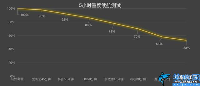 真我gtneo3参数配置详情,realme GT Neo3测评