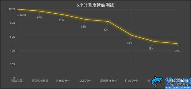 oppofindx5配置参数详细,OPPO Find X5全面评测