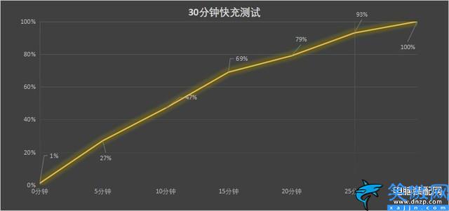 oppofindx5配置参数详细,OPPO Find X5全面评测