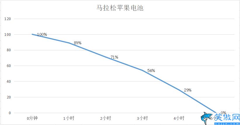 苹果手机换电池要多久,三分钟更换iPhone 6虚标电池