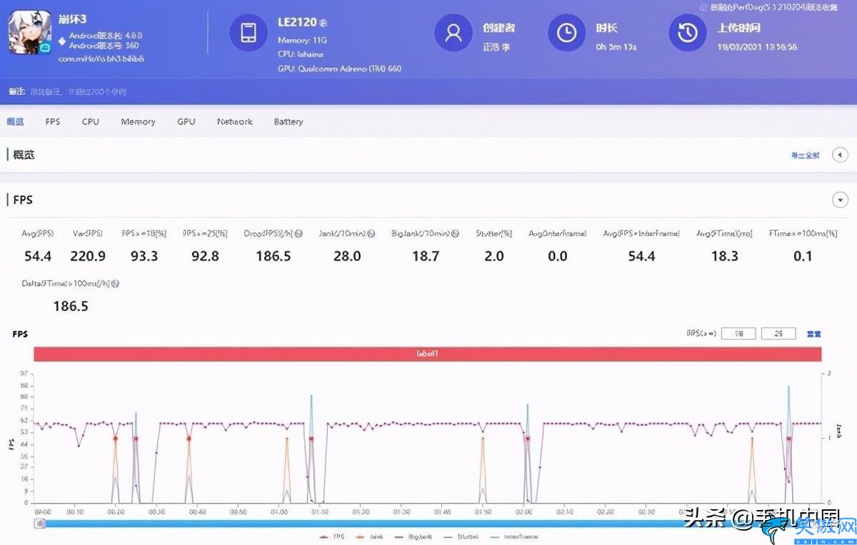 一加九pro什么时候出的,一加 9 Pro评测