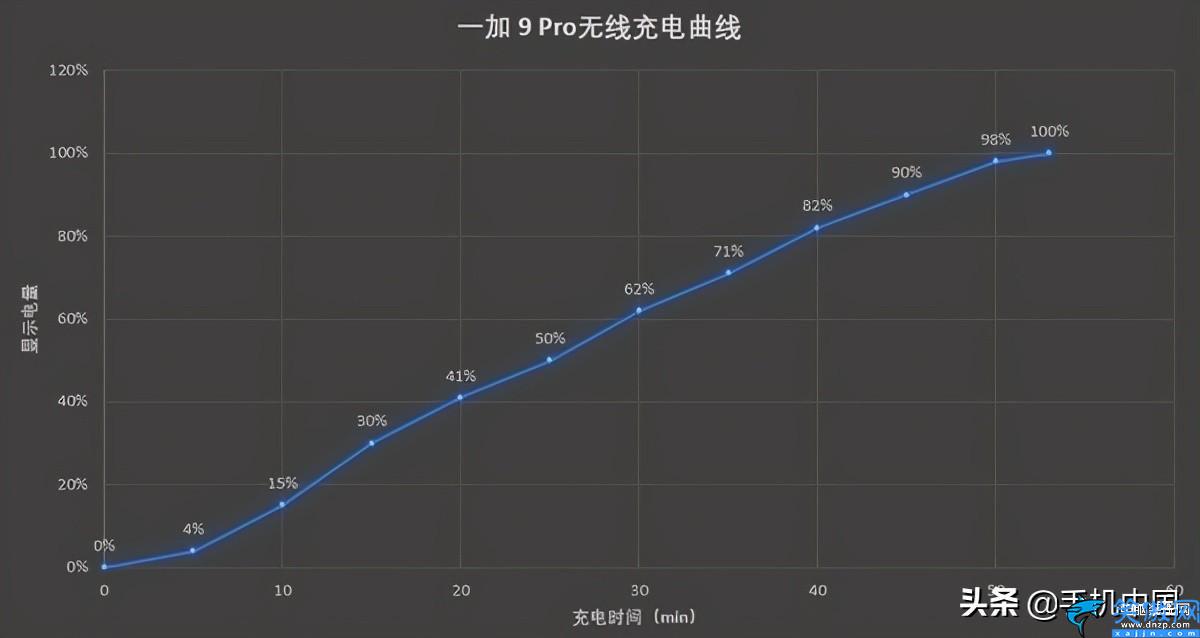 一加九pro什么时候出的,一加 9 Pro评测