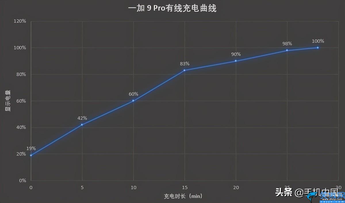 一加九pro什么时候出的,一加 9 Pro评测