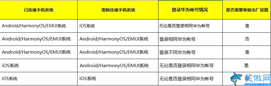 华为儿童手表如何绑定手机,华为智能手表正确配对连接流程