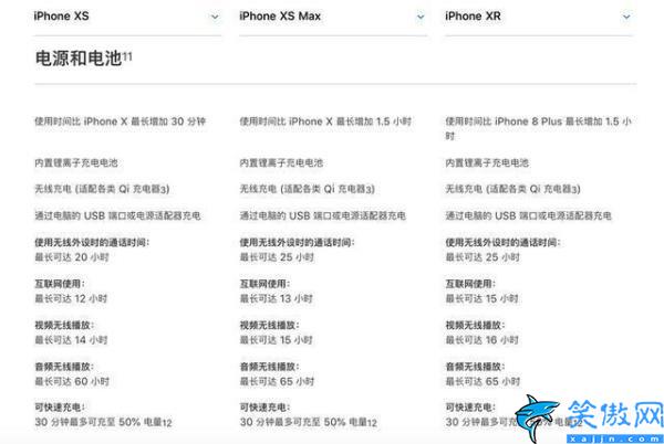 苹果xs与xr区别哪个好,iPhonexs与xr有的区别对比