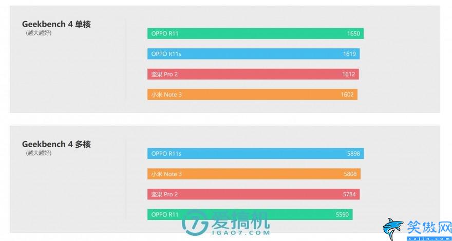 oppor11s参数配置详情,OPPOR11s深度评测