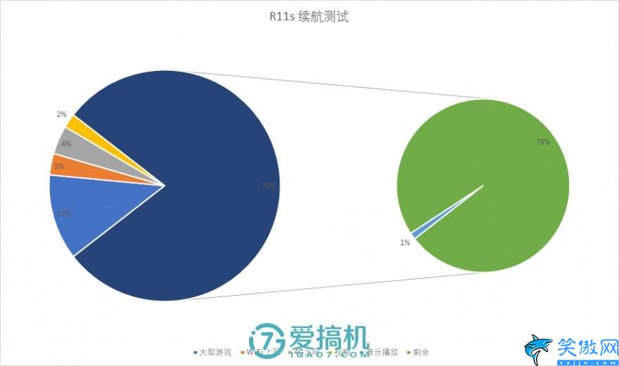 oppor11s参数配置详情,OPPOR11s深度评测