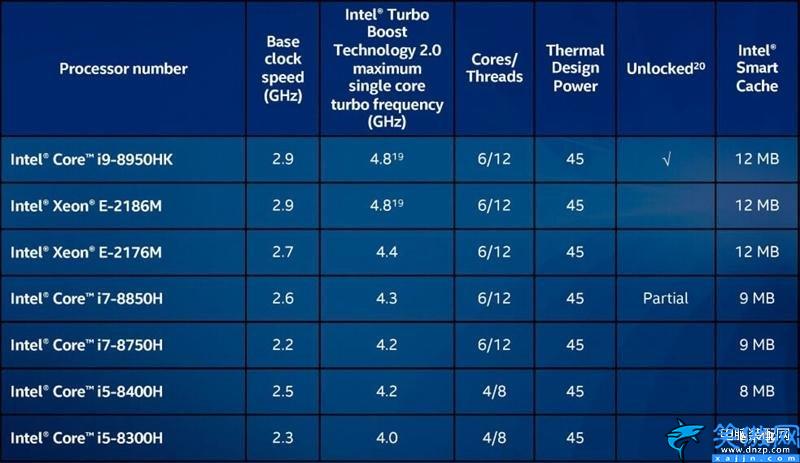 8750h属于什么档次,Intel六核心神U i7-8750H评测