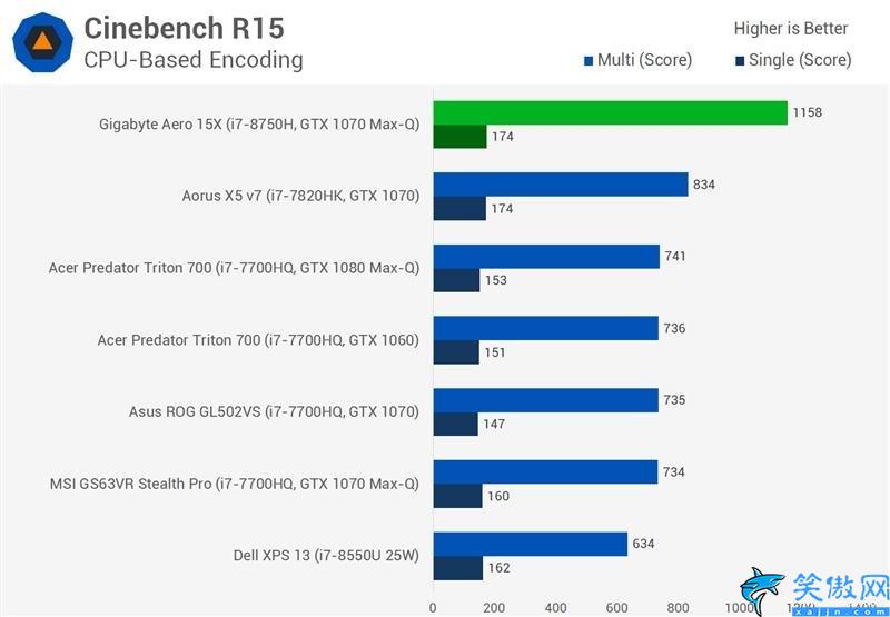 8750h属于什么档次,Intel六核心神U i7-8750H评测