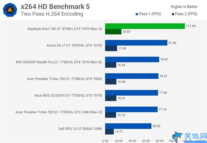 8750h属于什么档次,Intel六核心神U i7-8750H评测