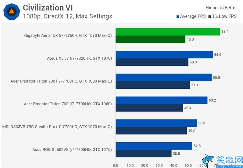 8750h属于什么档次,Intel六核心神U i7-8750H评测